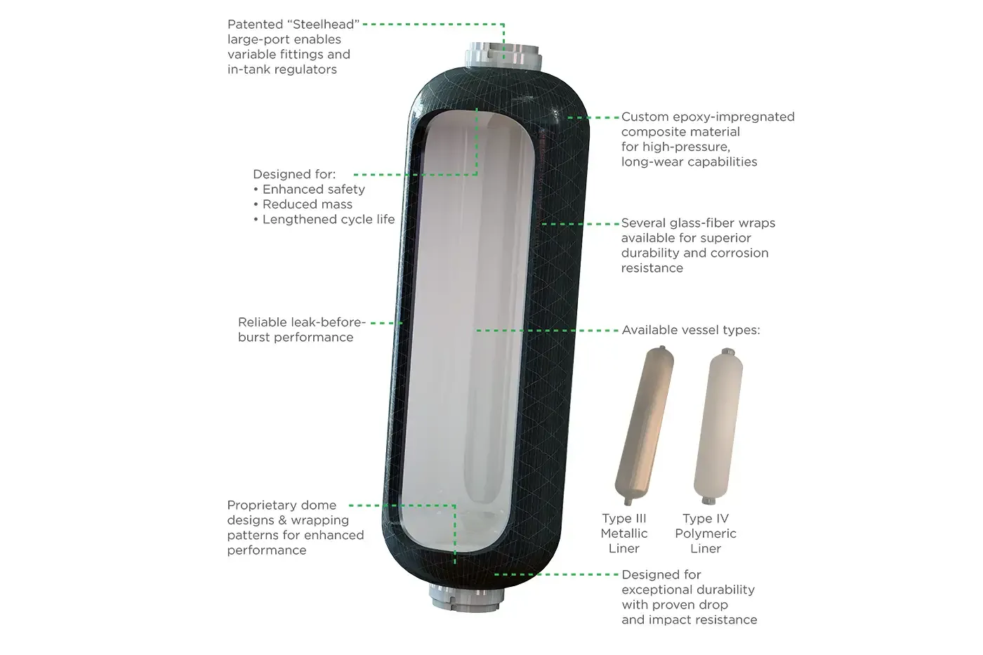 Illustration of the Lightweight, High-Pressure CNG Cylinders for Automotive and Industrial Use